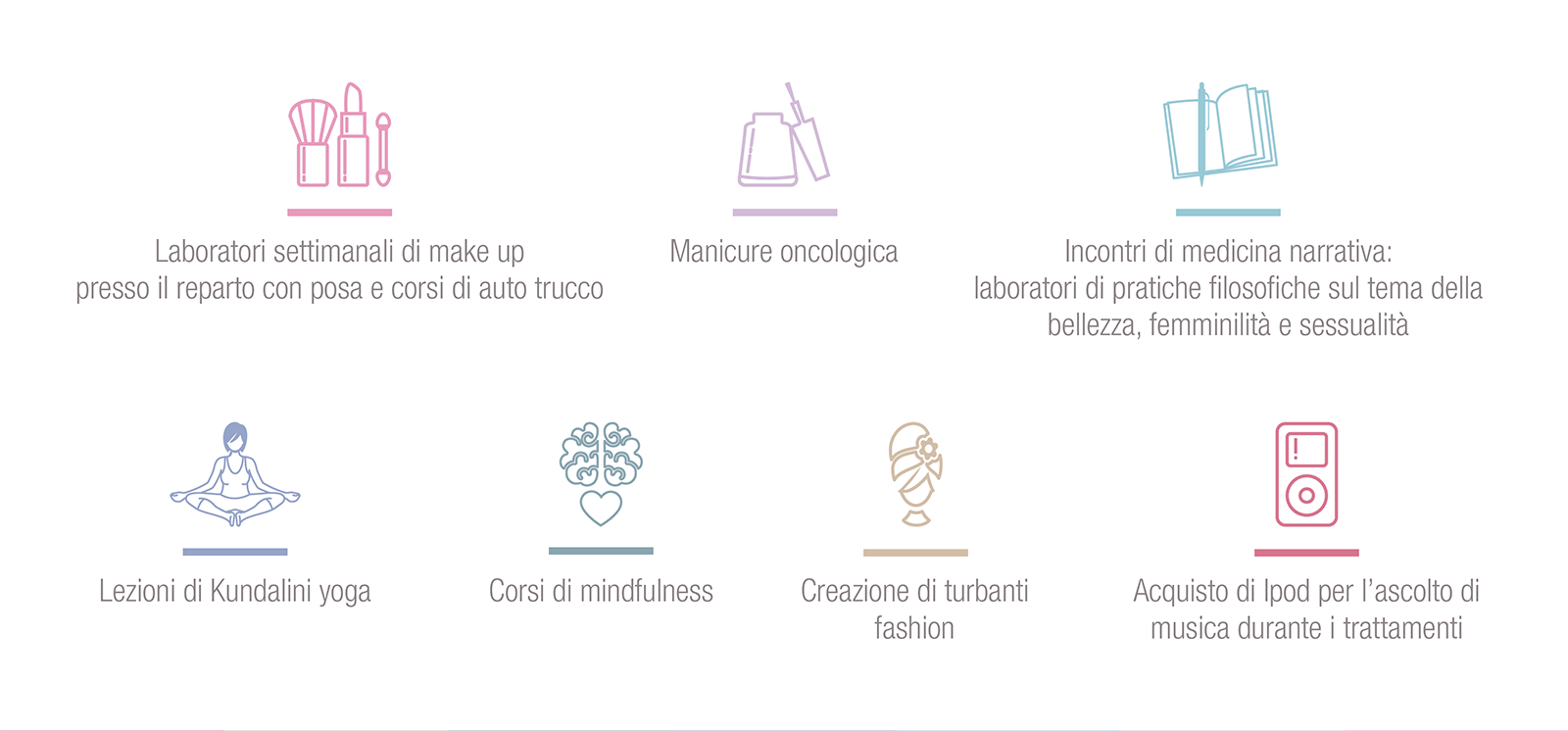 attività progetto CARE OF ME